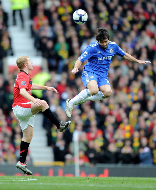 投资回报率 投资回报率